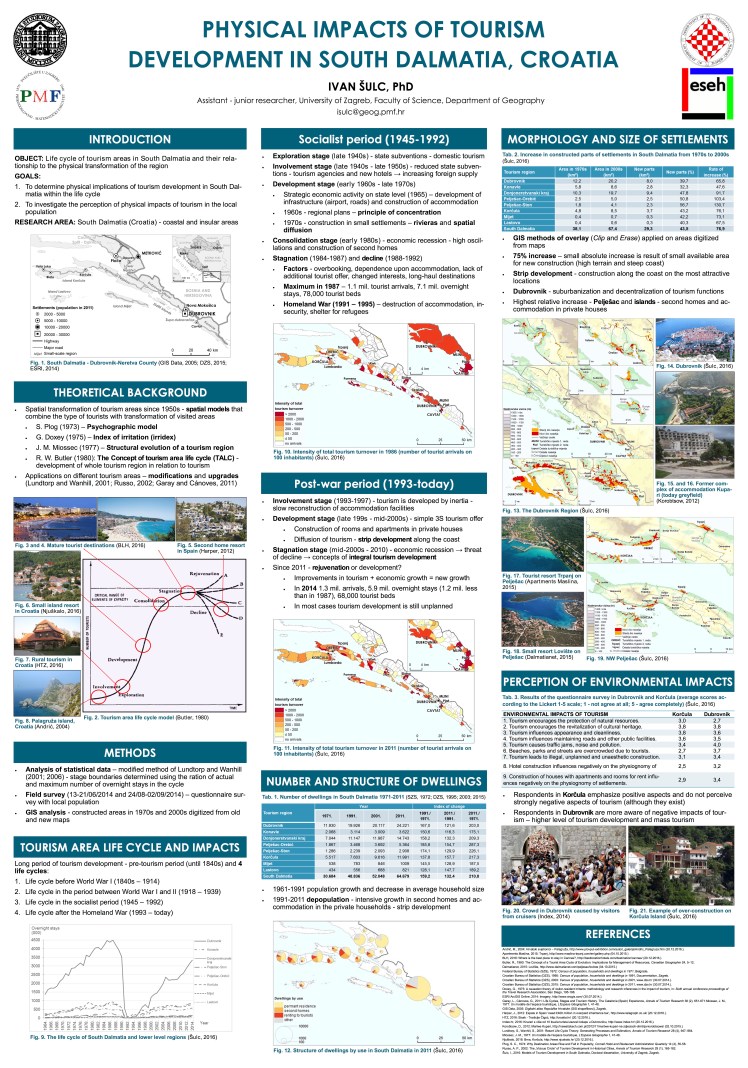 Ivan Šulc - Physical Impacts of Tourism