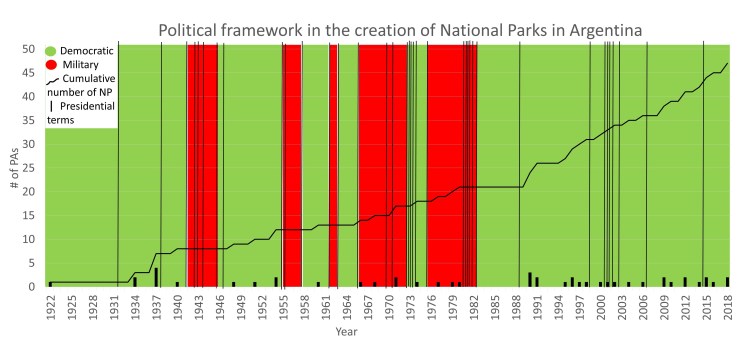 Political framework